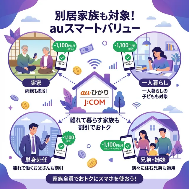 別居家族もauスマートバリュー対象になるイラスト