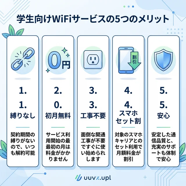 BIGLOBE WiMAXの5つのメリットまとめイラスト