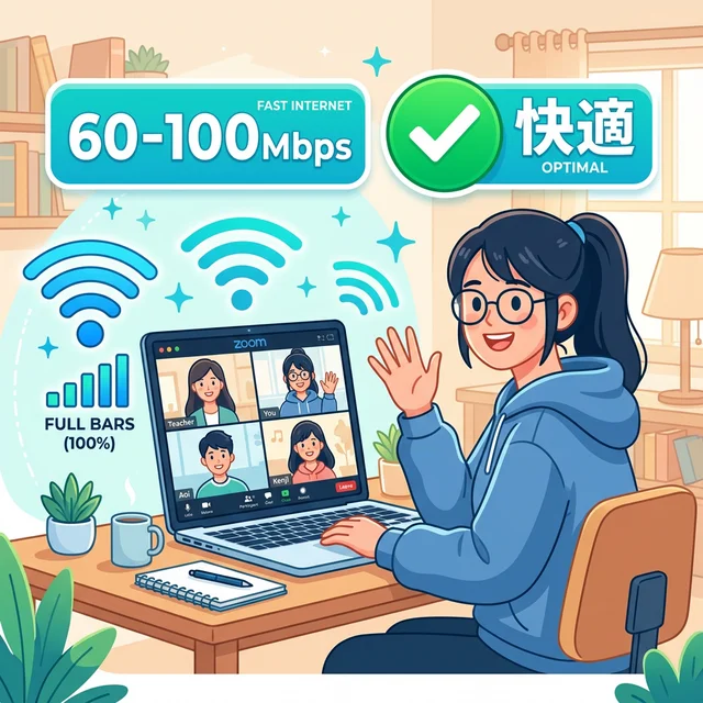 オンライン授業が快適に受けられるWiFi速度のイラスト