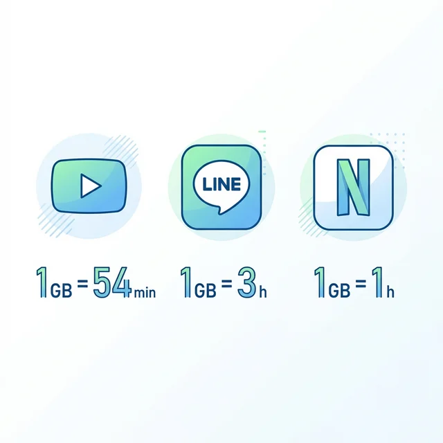 データ容量の消費量比較イメージ