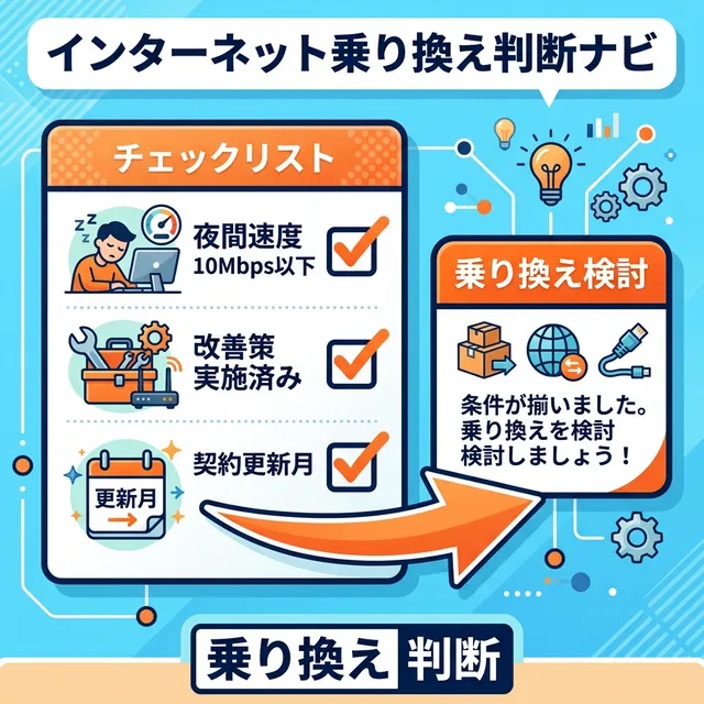 回線乗り換えの判断基準チェックリストイラスト