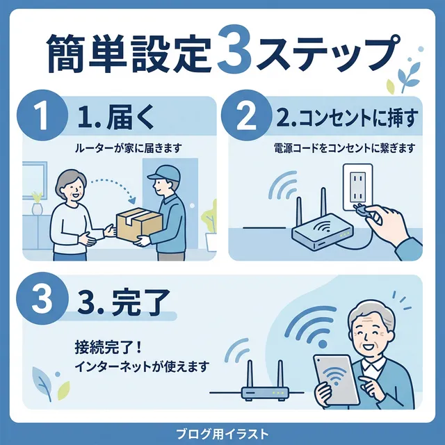 簡単3ステップのWiFi設定ガイドイラスト