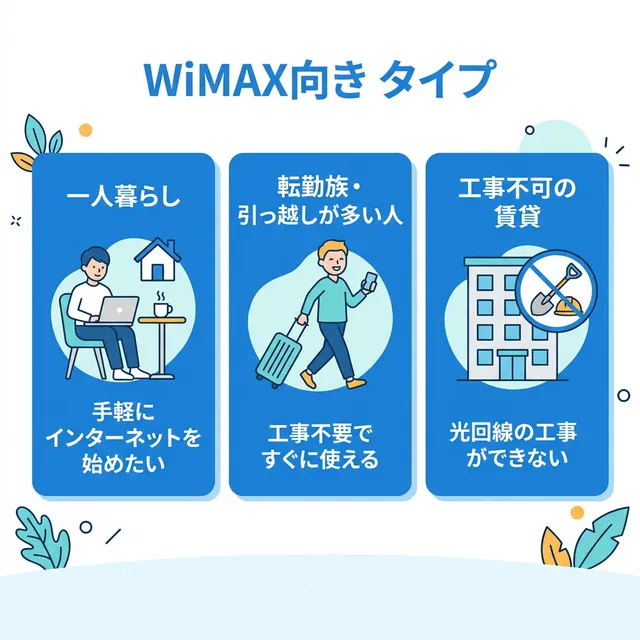 WiMAXがおすすめな人のタイプイラスト